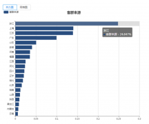大数据是全国领先的场景化营销大数据办